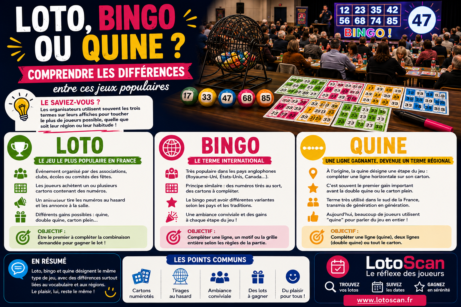 Quelle différence entre loto, bingo et quine ?